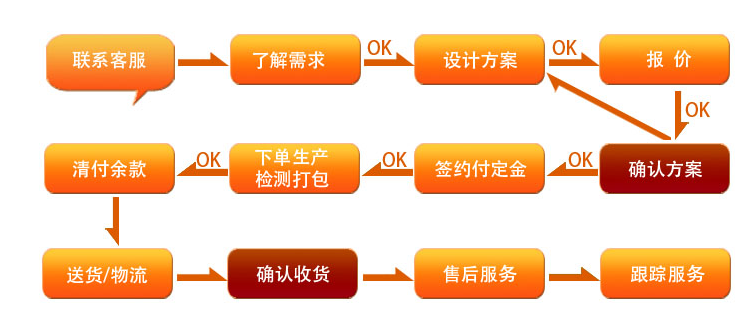 定制流程冲击记录仪