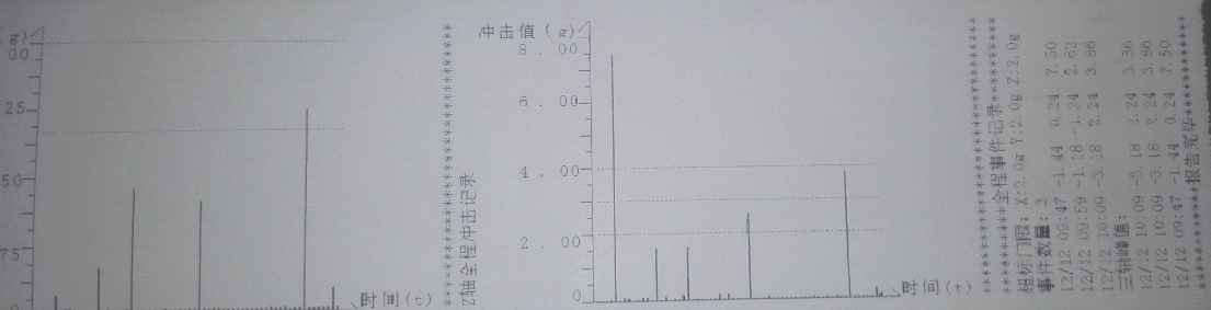 冲击记录仪-运输测振仪