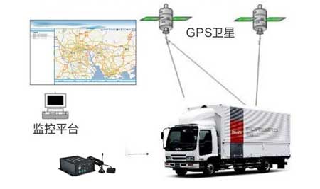 无线网络冲击记录仪GPS定位