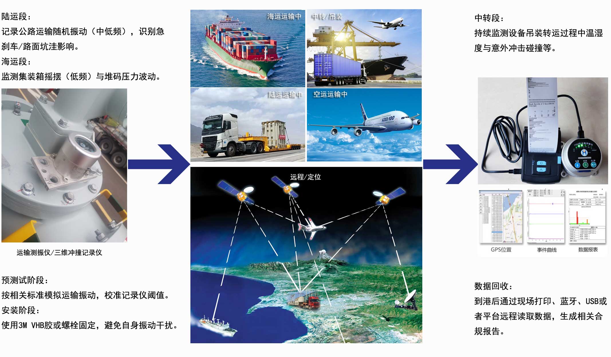 三维冲撞记录仪原理图